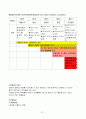 copd case(간호대학원) 16페이지