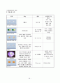 copd case(간호대학원) 19페이지