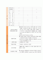 노인복지 사례관리 case 3페이지