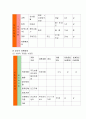 노인복지 사례관리 case 6페이지