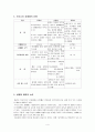 사회학개론,성매매여성의 인권 보호를 기준으로 성매매 합법화 찬반논쟁에 대해서 자유롭게 논의,매춘 합법 4페이지