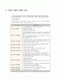 기능성식품에 대해 5페이지