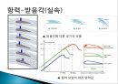 공업수학.ppt 10페이지
