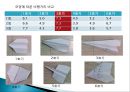 공업수학.ppt 16페이지