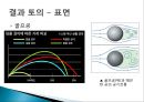 공업수학.ppt 20페이지