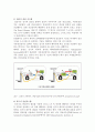 [전기자동차] 전기자동차[EV] 충전 규격 표준화 10페이지