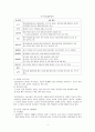 [사회복지실천론] 사회복지현장에서의 사례관리 사례(사회복지현장-복지관, 지역아동센터, 생활시설, 이용시설 등-을 방문하여 사례 관리적용 사례를 조사) 4페이지