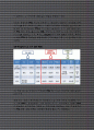 대미 수출, 한-미 FTA가 버팀목 역할 6페이지
