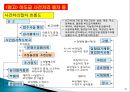 제조 및 용역 하도급거래 제도해설 41페이지