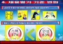 최근 국내채용시장 동향 6페이지