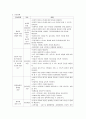 백혈병 환아 이해하기 2페이지