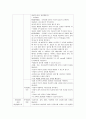 백혈병 환아 이해하기 3페이지