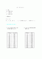 로드셀 (Load cell) 2페이지