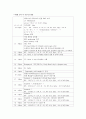 케이스스터디(Hemoptysis)-13쪽 4페이지