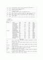 케이스스터디(Hemoptysis)-13쪽 5페이지
