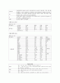 케이스스터디(Hemoptysis)-13쪽 6페이지