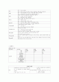 케이스스터디(Hemoptysis)-13쪽 7페이지