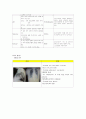 케이스스터디(Hemoptysis)-13쪽 8페이지