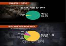 욕의 의미과 그 쓰임 5페이지