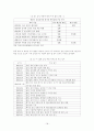 애플 / 삼성 / 노키아 분석 - ① 삼성 애플 노키아 비교 분석 ② 삼성 애플 소송 분쟁 18페이지