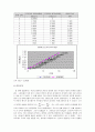 [결과] 앙페르 법칙1 2페이지