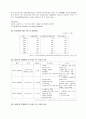 경제정책론-프랑스 경제발전 5페이지