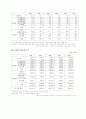 경제정책론-프랑스 경제발전 7페이지