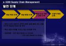 포스코의SCM,포스코,SCM,e-SCM,기업사례,포스코도입배경,포스코설계,포스코효과,SCM사례 21페이지