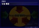 포스코의SCM,포스코,SCM,e-SCM,기업사례,포스코도입배경,포스코설계,포스코효과,SCM사례 30페이지
