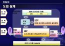 포스코의SCM,포스코,SCM,e-SCM,기업사례,포스코도입배경,포스코설계,포스코효과,SCM사례 33페이지