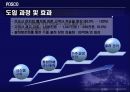 포스코의SCM,포스코,SCM,e-SCM,기업사례,포스코도입배경,포스코설계,포스코효과,SCM사례 37페이지