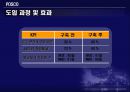 포스코의SCM,포스코,SCM,e-SCM,기업사례,포스코도입배경,포스코설계,포스코효과,SCM사례 39페이지