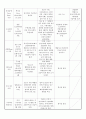 대기오염개론 report 2페이지