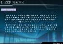 재고 혁신 시스템에 대하여 - ERP 개요, 기본 개념, 발전과정, 도입, 도입 필요성, 구조와 작동원리 4페이지