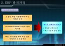 재고 혁신 시스템에 대하여 - ERP 개요, 기본 개념, 발전과정, 도입, 도입 필요성, 구조와 작동원리 6페이지