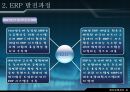 재고 혁신 시스템에 대하여 - ERP 개요, 기본 개념, 발전과정, 도입, 도입 필요성, 구조와 작동원리 7페이지