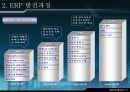 재고 혁신 시스템에 대하여 - ERP 개요, 기본 개념, 발전과정, 도입, 도입 필요성, 구조와 작동원리 8페이지