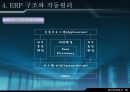 재고 혁신 시스템에 대하여 - ERP 개요, 기본 개념, 발전과정, 도입, 도입 필요성, 구조와 작동원리 16페이지