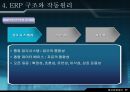 재고 혁신 시스템에 대하여 - ERP 개요, 기본 개념, 발전과정, 도입, 도입 필요성, 구조와 작동원리 18페이지