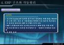 재고 혁신 시스템에 대하여 - ERP 개요, 기본 개념, 발전과정, 도입, 도입 필요성, 구조와 작동원리 22페이지