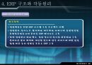 재고 혁신 시스템에 대하여 - ERP 개요, 기본 개념, 발전과정, 도입, 도입 필요성, 구조와 작동원리 23페이지