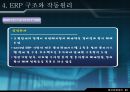 재고 혁신 시스템에 대하여 - ERP 개요, 기본 개념, 발전과정, 도입, 도입 필요성, 구조와 작동원리 24페이지