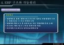 재고 혁신 시스템에 대하여 - ERP 개요, 기본 개념, 발전과정, 도입, 도입 필요성, 구조와 작동원리 25페이지