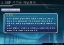 재고 혁신 시스템에 대하여 - ERP 개요, 기본 개념, 발전과정, 도입, 도입 필요성, 구조와 작동원리 26페이지