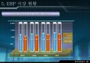 재고 혁신 시스템에 대하여 - ERP 개요, 기본 개념, 발전과정, 도입, 도입 필요성, 구조와 작동원리 27페이지