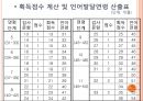 PRES 취학 전 아동의 수용언어 및 표현언어 발달 척도  17페이지