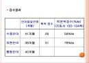 PRES 취학 전 아동의 수용언어 및 표현언어 발달 척도  21페이지