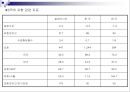 자본에 대한 통제와 관리는 경제를 왜곡시키는가  7페이지