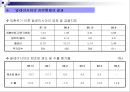 자본에 대한 통제와 관리는 경제를 왜곡시키는가  13페이지