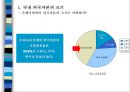 외국자본 어떤 시각으로 보아야 하는가 (국내 외국자본 크기) 5페이지